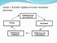 Turundus #5