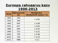 Euroopa rahvaarv ja selle muutumine #4