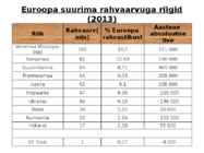 Euroopa rahvaarv ja selle muutumine #7