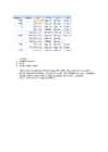 Statilised järeldused #9