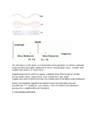 Modulatsiooniliigid #2