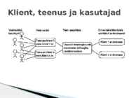 Jõusaali treeningkavade koostamise veebilahendus #9