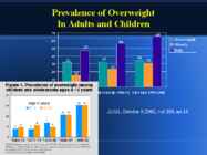 Overweight #3