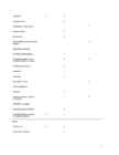 Looma ettevalmistamine plaaniliseks operatsiooniks #5