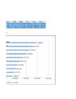 Informaatika excel kodutöö #14