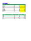 Informaatika EXCELi harjutused #22