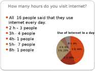 Use of internet #3