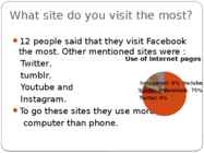 Use of internet #4