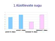HUVIALADE MÕJU ÕPPEEDUKUSELE #4