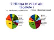 HUVIALADE MÕJU ÕPPEEDUKUSELE #5