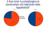 HUVIALADE MÕJU ÕPPEEDUKUSELE #6