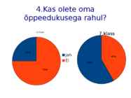 HUVIALADE MÕJU ÕPPEEDUKUSELE #9