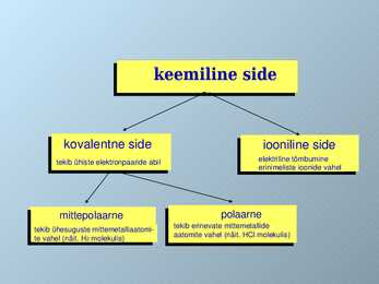 Keemiline side #11
