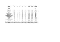 Informaatika äriplaan #16