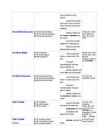 Tenses and article #2