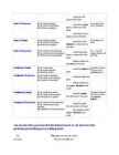 Tenses and article #3