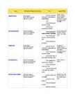 Tenses and article