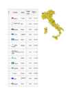 Itaalia referaat geograafia #6