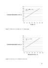 Study of heat transfer coefficient in helical coil #47
