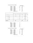 KT3-6 Operatsioonianalüüs #5
