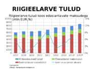 Riigieelarve esitlus #11