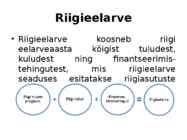 Riigieelarve esitlus #3