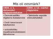 Autoritaarne Eesti #4