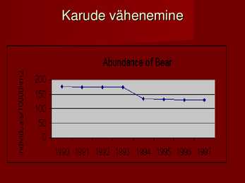 Bioloogilise mitmekesisuse vähenemine #6