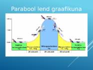 Parabool lend #6