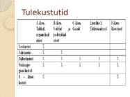 Esmased tulekustutusvahendid #4