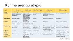 Missuguste printsiipide alusel moodustatakse rühmi ja meeskondi #4