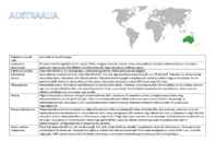 Maailma regioonid #5