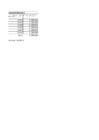 Kompensatsioonimeetod Excel Labor nr-4 #3