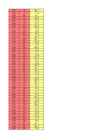 Statistika kordamisülesanded #20