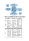 Organisatsioonijuhtimise kordamisküsimused #7