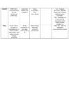 Anorgaaniline keemia I kordamine mittemetallid #3