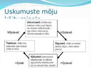Käitumine suhtlemissituatsioonides #5