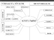 Suhtlemise olemus #14