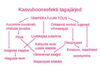 Kasvuhooneefekt ja kiirgusbilanss #20