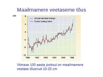 Kasvuhooneefekt ja kiirgusbilanss #21
