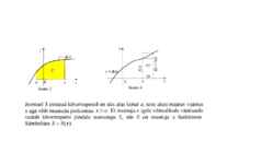Kõvertrapetsi pindala arvutamine integraalide abil #4