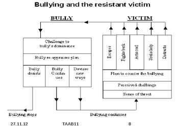Presentatsioon Bullying #8
