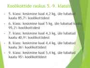 Koolikoti raskusest ja selle võimalikust mõjust kasvava organsmi lülisambale #16