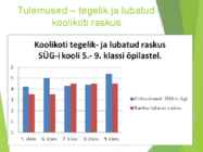 Koolikoti raskusest ja selle võimalikust mõjust kasvava organsmi lülisambale #17