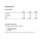 Business Plan #12