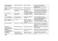 Lihase nimistu #3