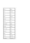 Geograafia Rahvastik #4