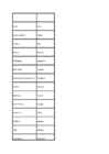 Geograafia Rahvastik #5