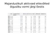 Ettevõtte õiguslikud vormid #16