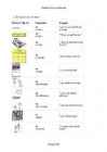 Prepositions and Phrasal Verbs #4